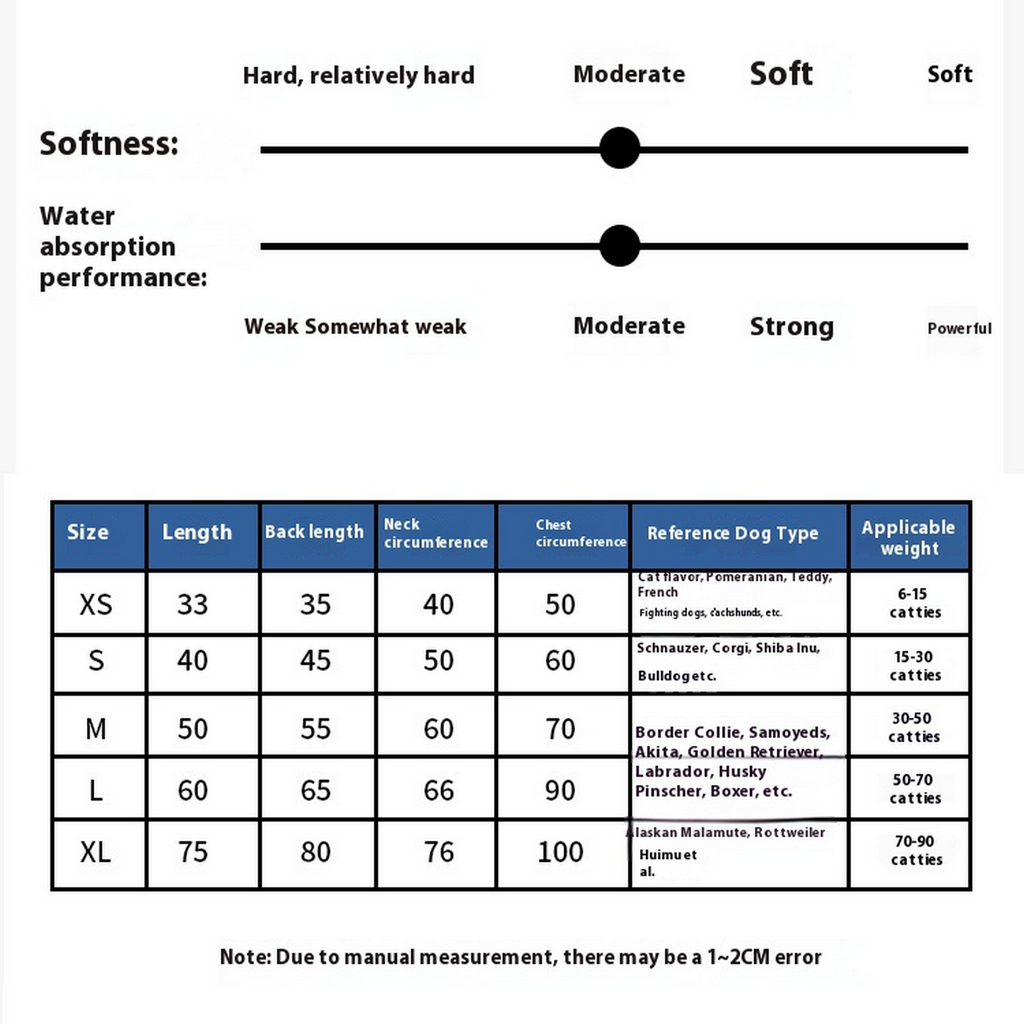 Coral Fleece Pet Bathrobe – Soft and Absorbent_CWMM7484