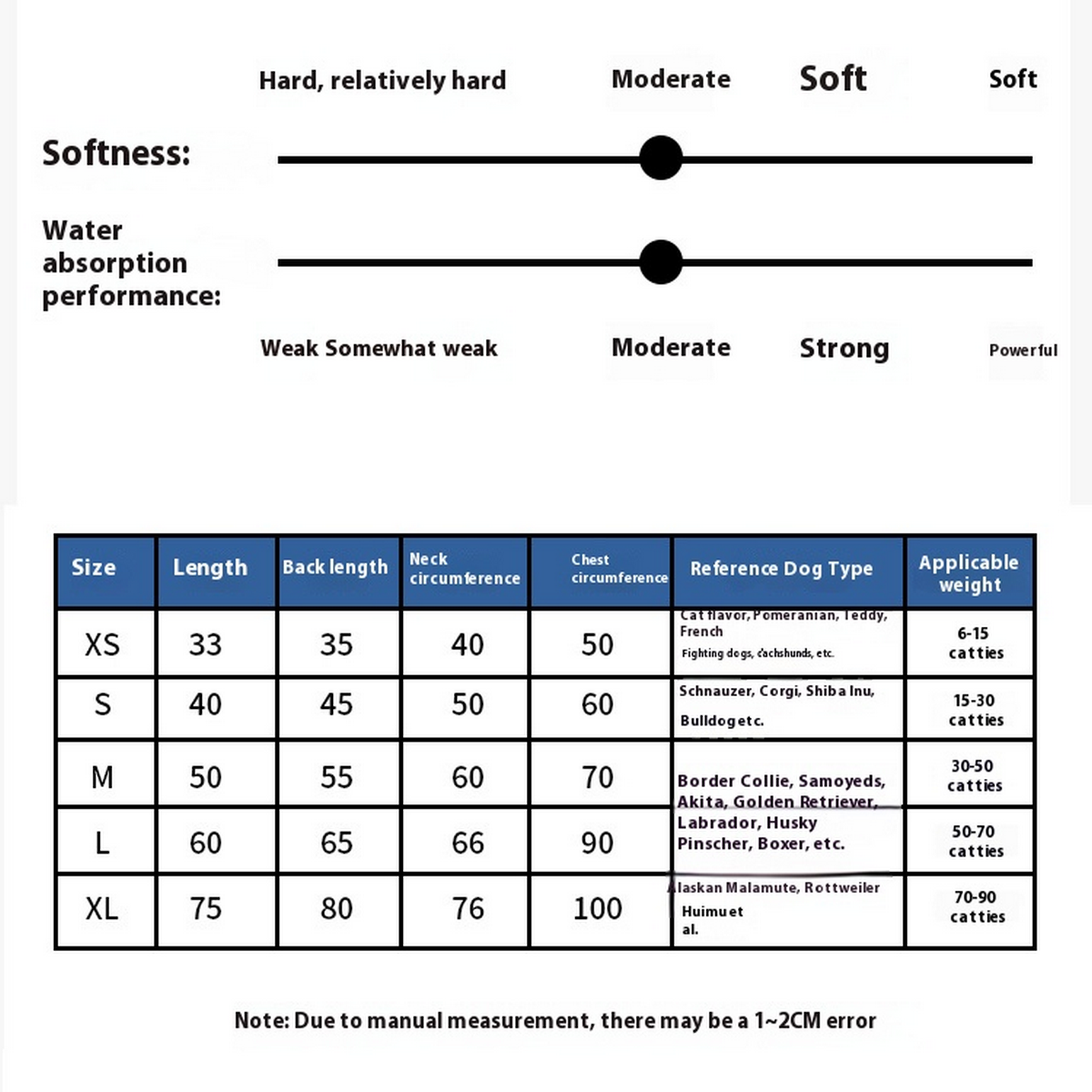 Coral Fleece Pet Bathrobe – Soft and Absorbent_CWMM7484